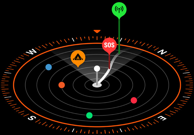 A picture of a compass with icons of mobile connectivity and an SOS waypoint