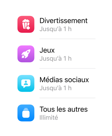 Catégories d’apps et temps alloué à chacune.