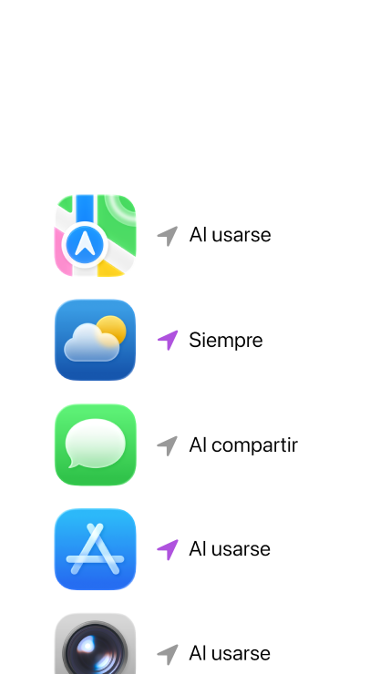 Varias aplicaciones, como Mensajes, Tiempo, Mapas, Cámara, que utilizan permisos de Servicios de Localización, muestran estados como «Siempre», «Al compartir» y «Al usarse».