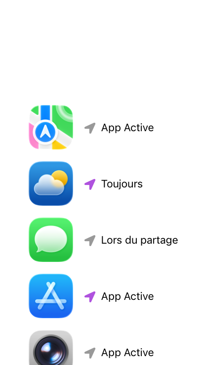 Diverses apps, telles que Messages, Météo, Plans, Appareil photo, utilisant les autorisations du service de localisation avec comme statut « Toujours », « Lors du partage » et « App active ».