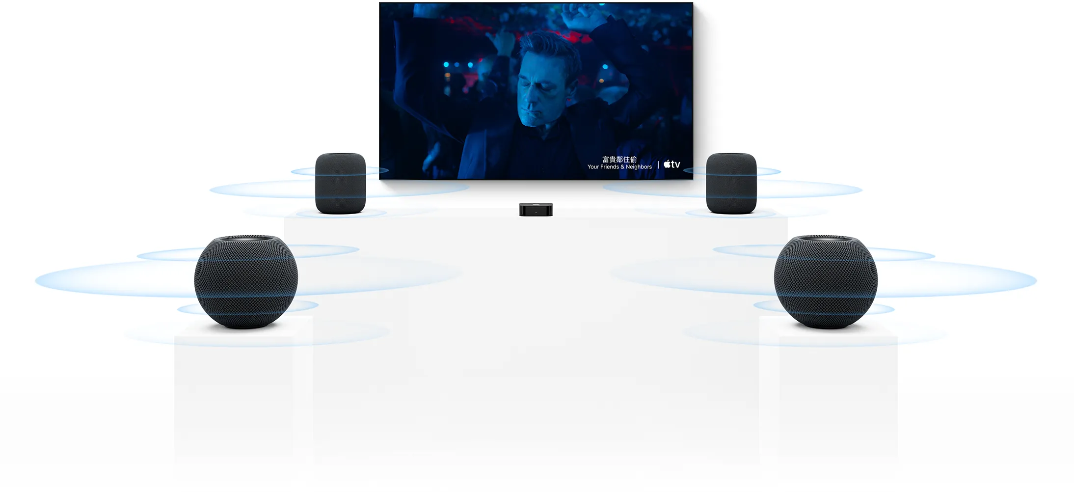 Apple TV 4K 和 HomePod：兩部 HomePod 揚聲器分別置於電視螢幕兩側，兩部 HomePod mini 揚聲器置於前方，聲波圍繞著各個揚聲器