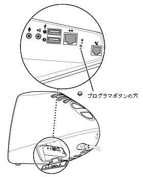 プログラマスイッチ