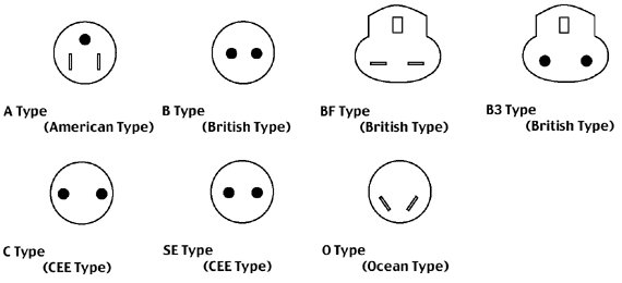 世界の代表的な国と地域の電源プラグ