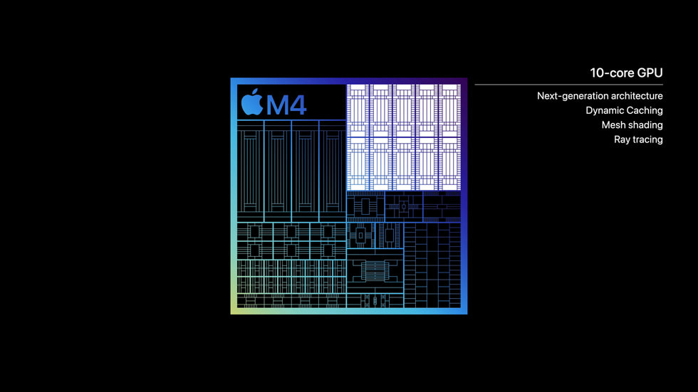 Een grafische weergave van de nieuwe M4-chip, waarin de 10‑core GPU wordt uitgelicht en de volgende specificaties worden vermeld: 1) geavanceerde architectuur, 2) dynamic caching, 3) mesh shading en 4) ray tracing.