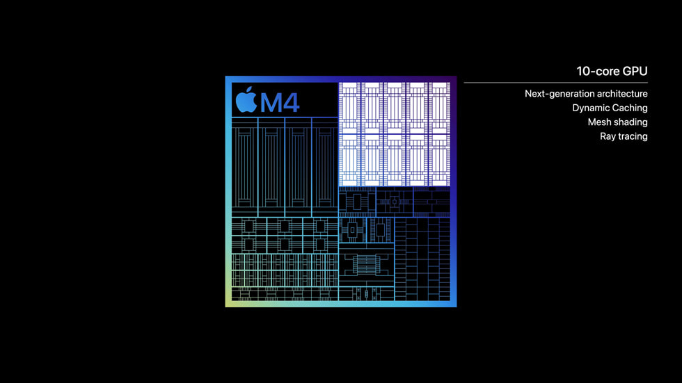 Yeni M4 çipi temsil eden grafikte 10 çekirdekli GPU vurgulanıyor ve 1) yeni nesil mimarisi, 2) Dynamic Caching, 3) örgü gölgelendirme ve 4) ışın izleme özellikleri detaylandırılıyor.