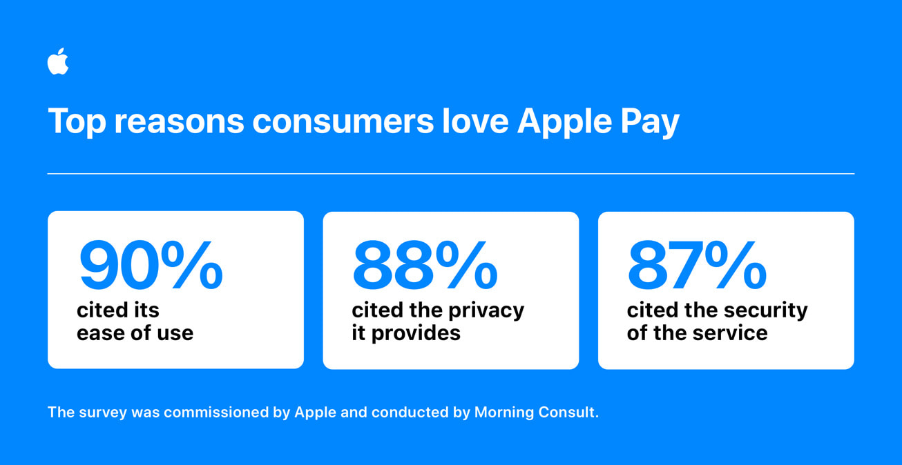 Why Customers love Apple Pay