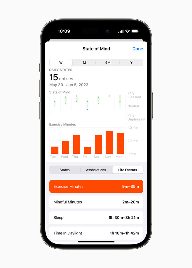 iPhone 14 Pro يعرض ملخصاً للحالة المزاجية بالإضافة إلى أسلوب حياتك، بما في ذلك تمارينك الرياضية، ودقائق الانتباه الذهني، وأنماط النوم، الوقت الذي تقضيه في التعرض لضوء النهار.