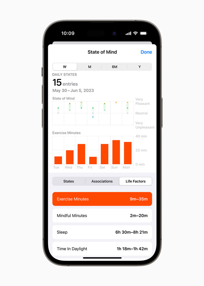 iPhone 14 Pro shows a summary of State of Mind as well as life factors, including exercise, mindful minutes, sleep, and time spent in daylight.