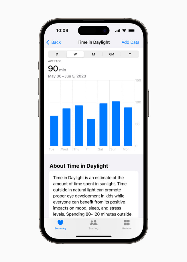 iPhone 14 Pro แสดงข้อมูลสรุปประจำสัปดาห์ของการใช้เวลากลางแจ้ง