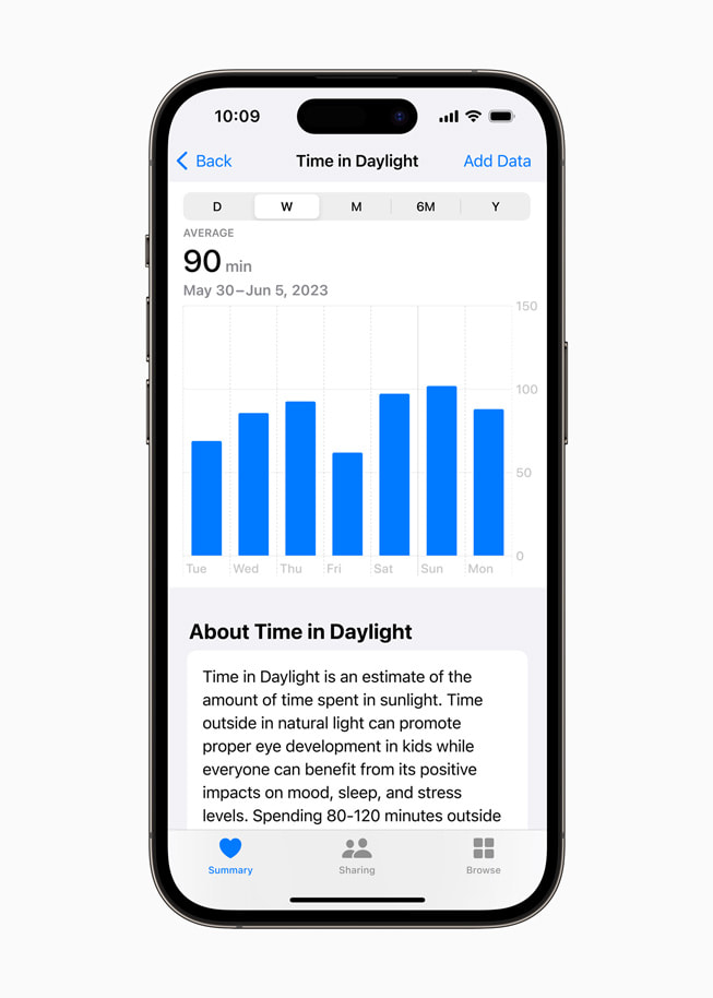 iPhone 14 Pro viser en ugentligt opsummering af tiden tilbragt i dagslys.
