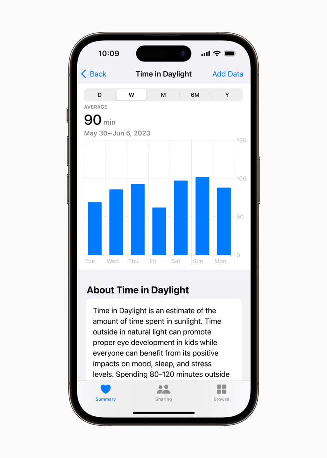 iPhone 14 Pro แสดงข้อมูลสรุปประจำสัปดาห์ของการใช้เวลากลางแจ้ง