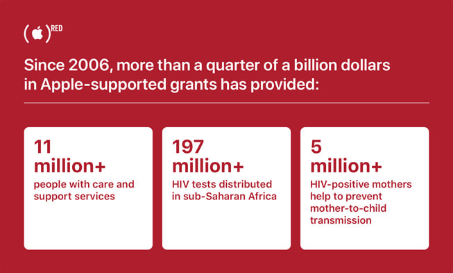 Infographie (PRODUCT)RED des contributions d’Apple.