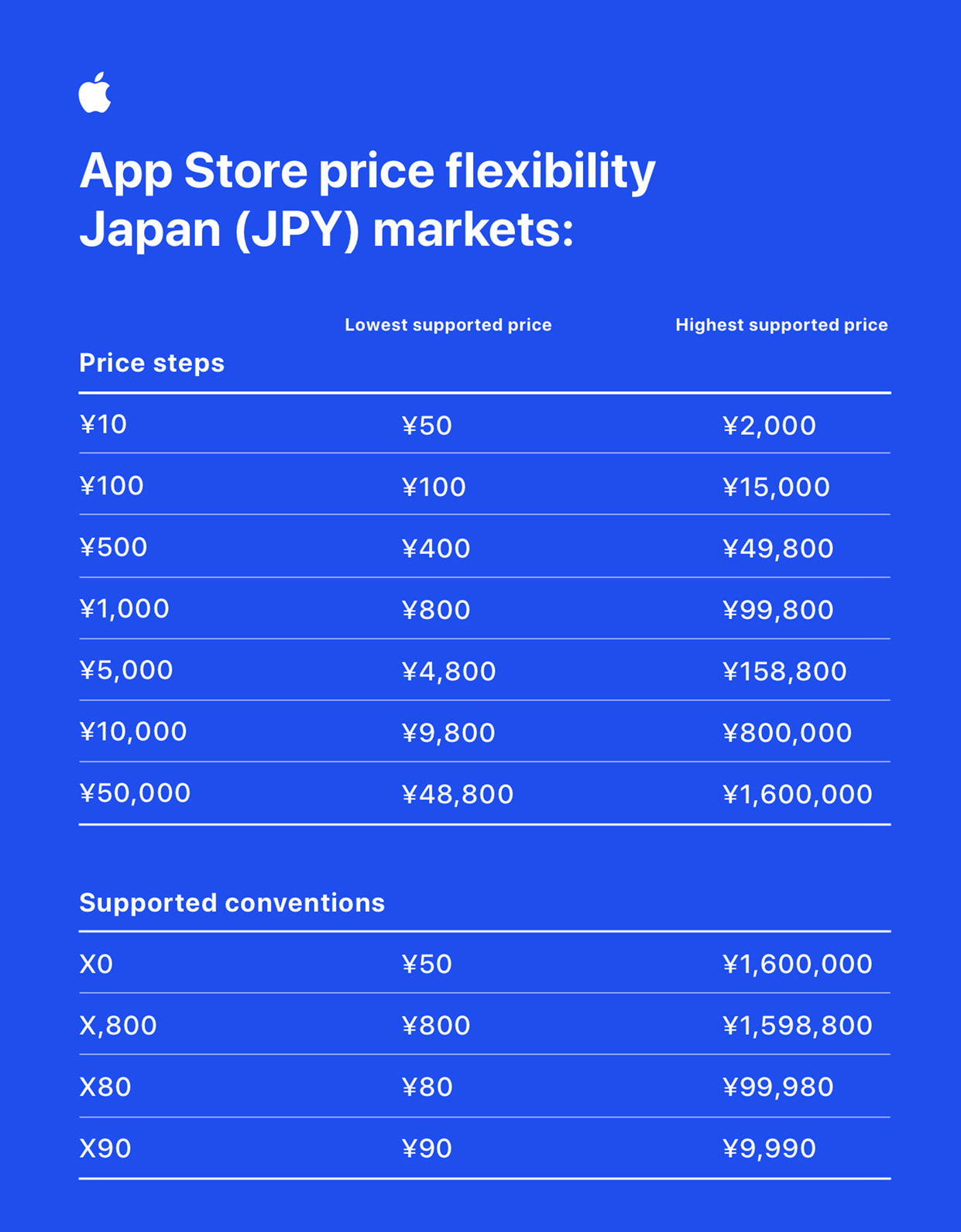 デカフェ【フォロー割・短期リピート割適用価格】 デカフェ【フォロー割・短期リピート割適用価格】 - メルカリ