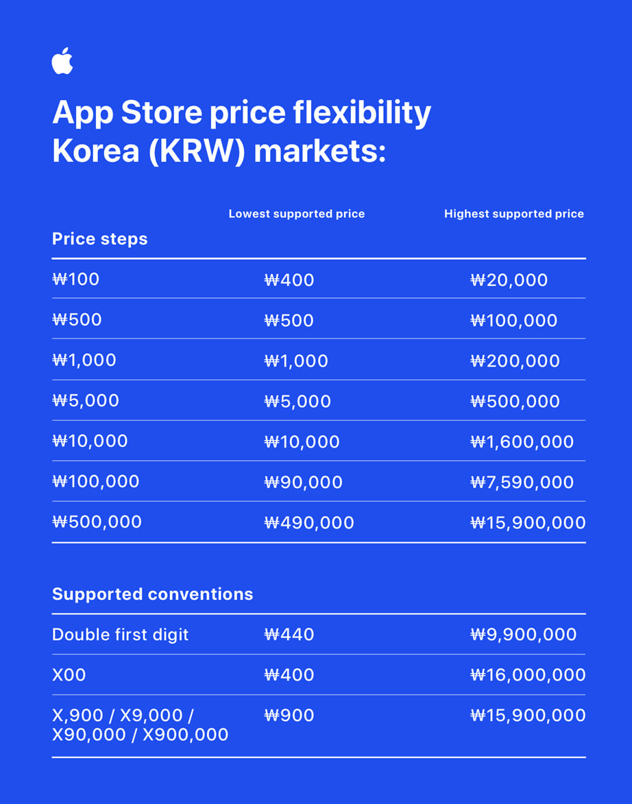 Apple, 대한민국 개발자를 위한 업데이트 공개 - Apple (KR)