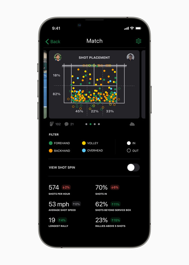 Skjermen for ballplassering i SwingVision vist på iPhone. Skjermen viser ballens plassering på banen, fargekodet etter type tennisslag.