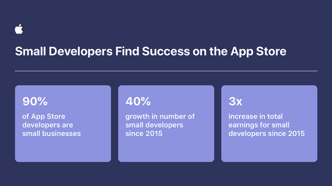 Tabell som visar statistisk över tillväxten för App Stores mindre utvecklare.