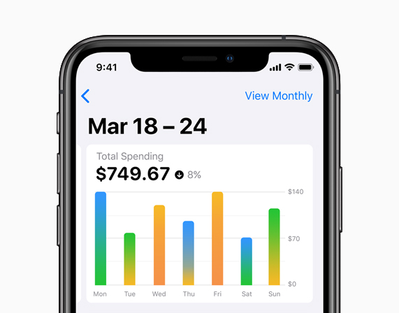 Introducing Apple Card A New Kind Of Credit Card Created By Apple Apple