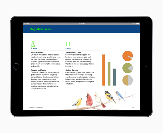 iPad muestra la pantalla Ideas de Creatividad para todos.