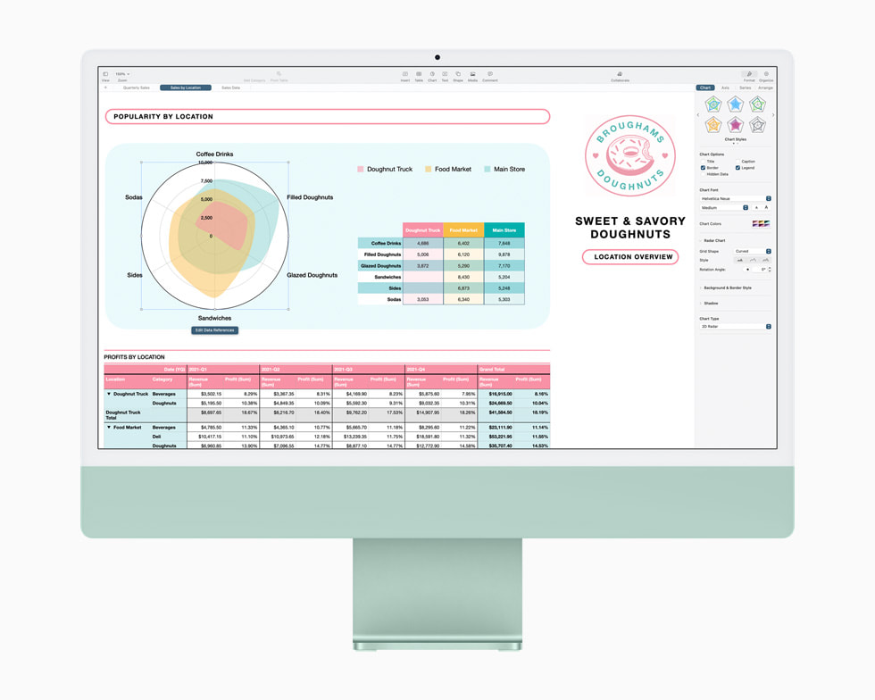 MacBook Air ekranında, Numbers’taki Radar grafikler.