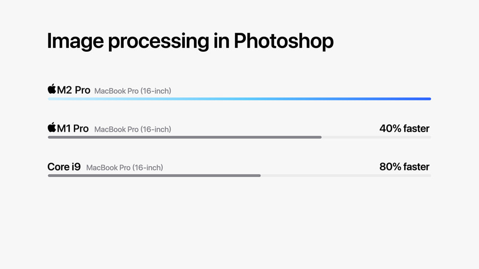 Adobe Photoshop 이미지 처리 작업을 통해 M2 Pro 및 M2 Max의 성능을 보여주는 그래프.