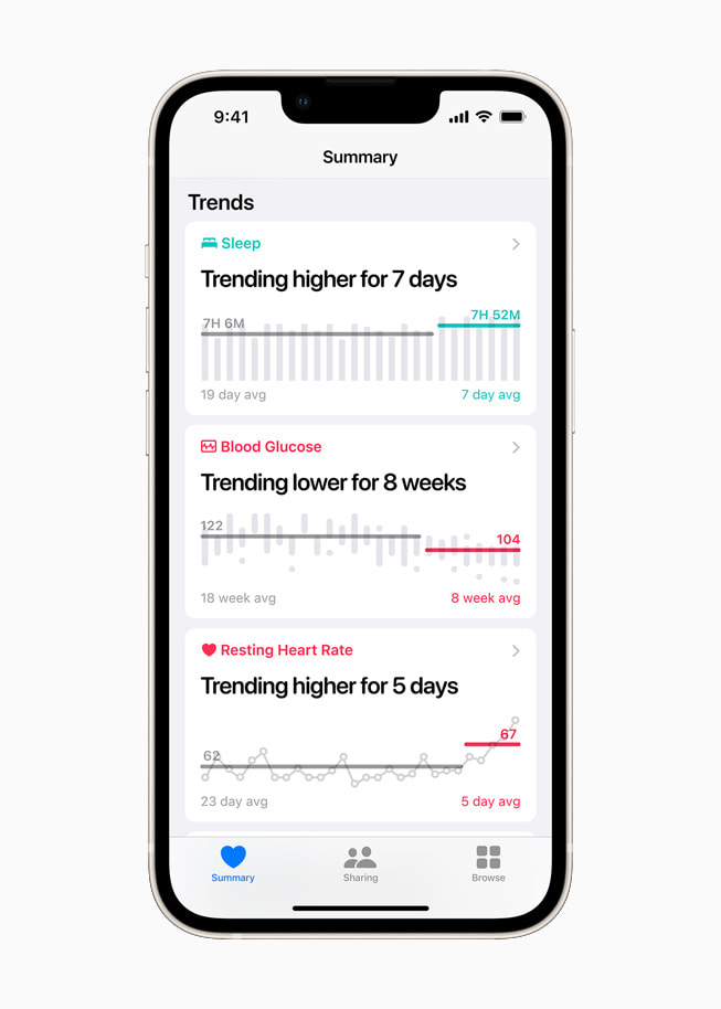 La app Salud en iOS 15 muestra un resumen de tendencias en un iPhone 13 blanco estelar.