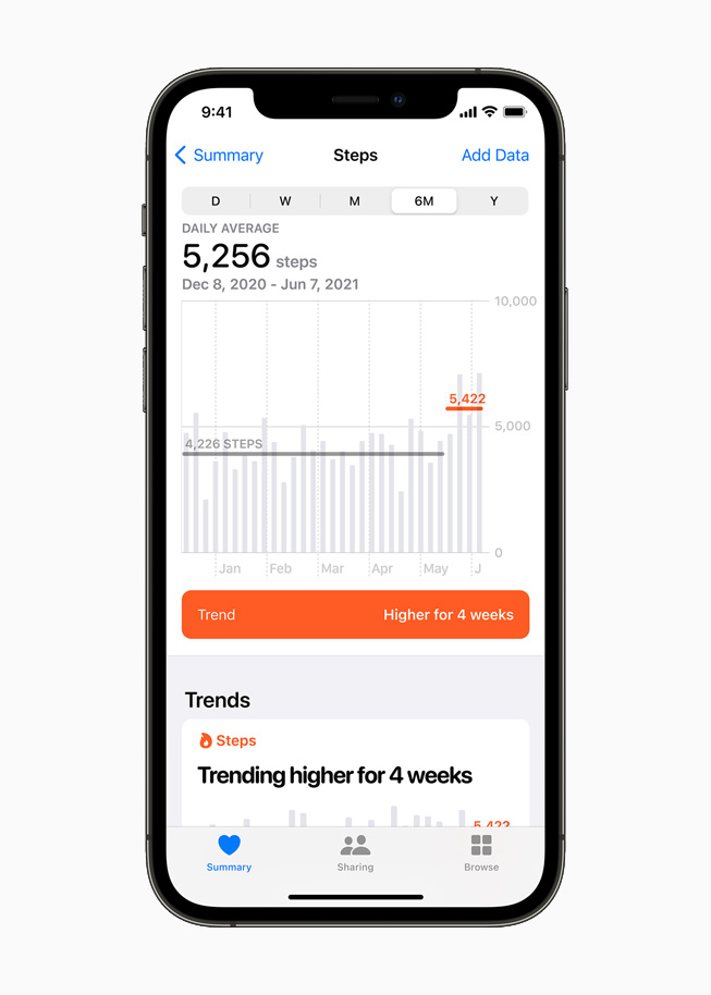 Apple advances personal health by introducing secure sharing and new  insights - Apple