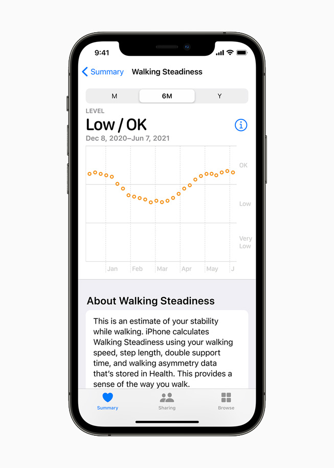Walking Steadiness metrics in the Health app are displayed on iPhone 12 Pro.