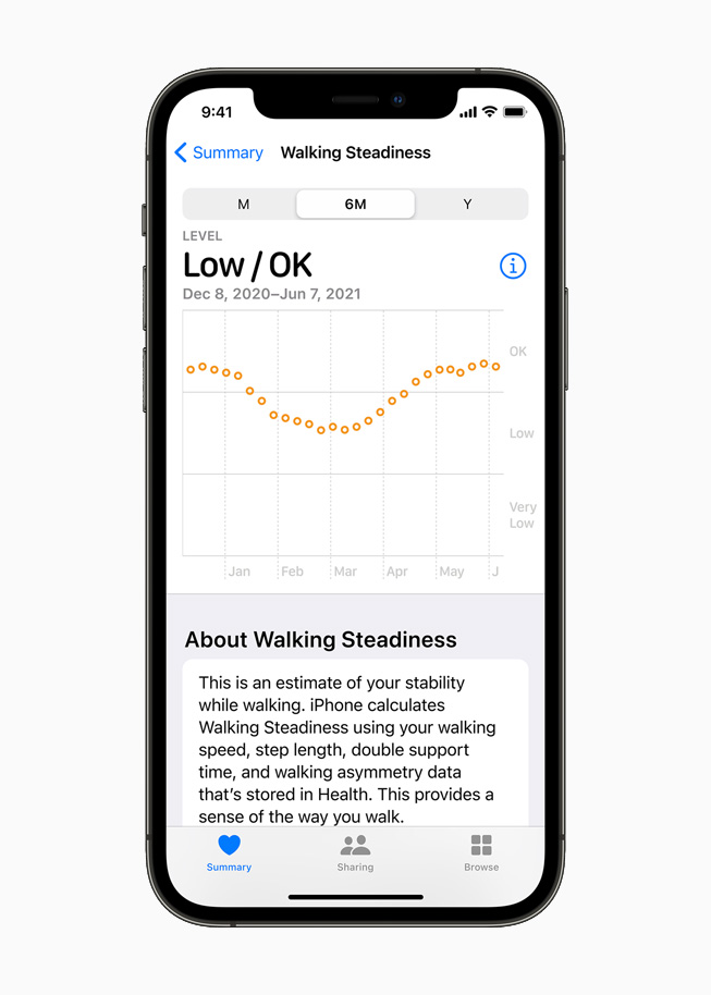 Walking Steadiness metrics in the Health app are displayed on iPhone 12 Pro.