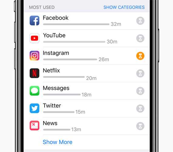 iPhone X screen with Screen Time showing usage of most used apps.