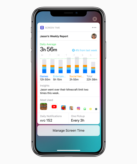 일일 평균 사용량, 인사이트 및 앱 사용량 등의 통계를 담은 제이슨의 주간 리포트를 보여주는 Screen Time이 표시된 iPhone