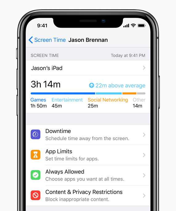 iPhone X affichant les statistiques Screen Time pour l’iPad de Jason, avec le temps passé sur les jeux, les divertissements et les réseaux sociaux, ainsi que des liens du menu indiquant les périodes d’inactivité, les limitations d’apps, les apps toujours autorisées et les restrictions de contenu et de confidentialité.