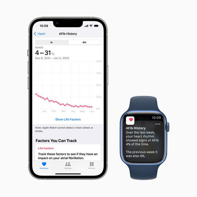 AFib History is displayed on iPhone 13 Pro and Apple Watch Series 7.