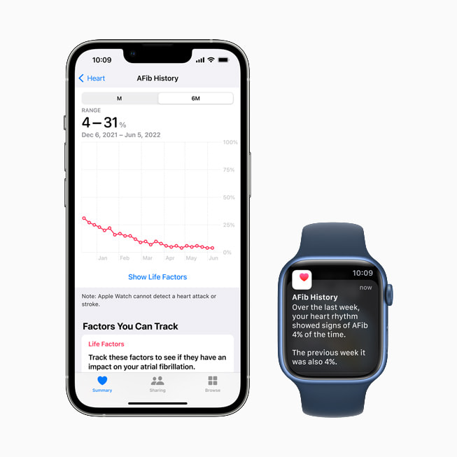 AFib-geschiedenis op iPhone 13 Pro en Apple Watch Series 7.