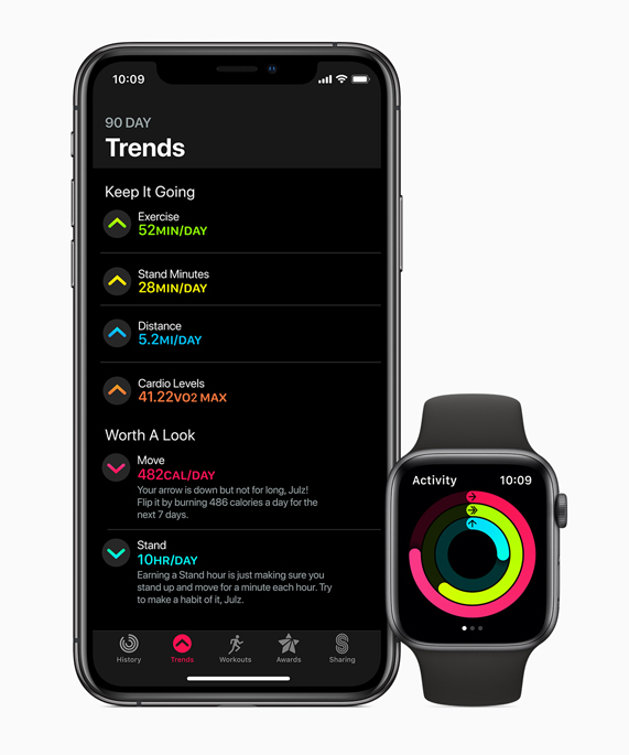 iPhone معروض عليه علامة تبويب Trends في تطبيق النشاط إلى جانب Apple Watch.