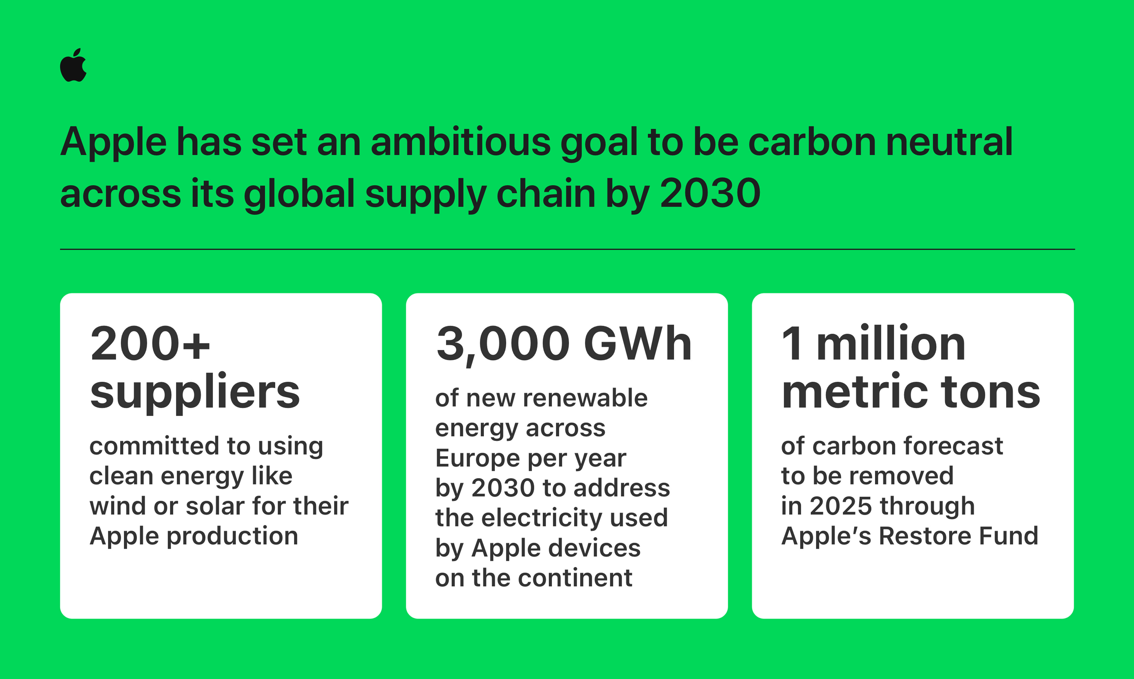Apple calls on global supply chain to decarbonize by 2030 - Apple