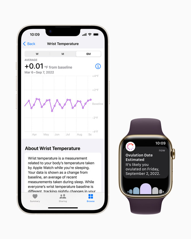 iPhone 14 Pro paired with Apple Watch Series 8 to demonstrate the ovulation estimate feature. 