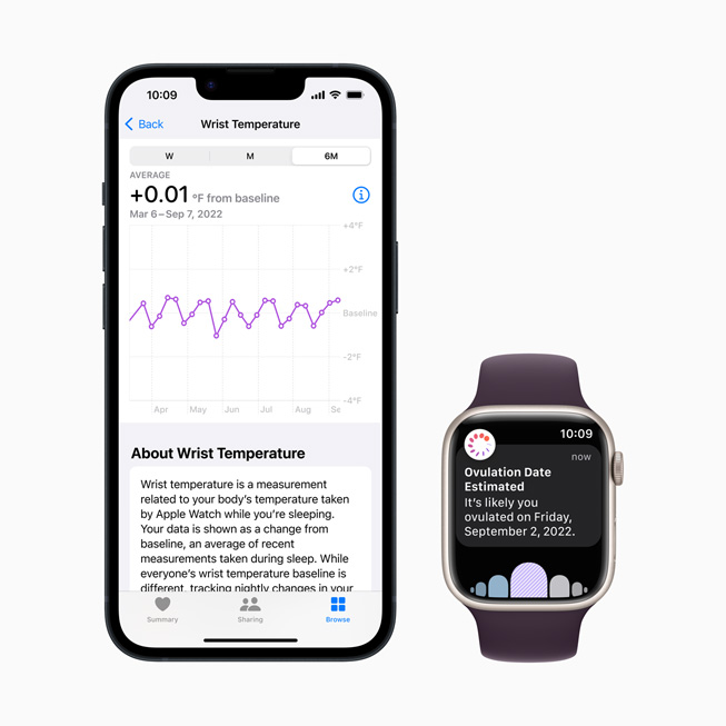Un iPhone junto a un Apple Watch Series 8 muestran la funcionalidad Control del Ciclo, incluida la temperatura en la muñeca y una fecha de ovulación estimada.