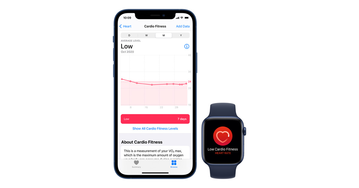 photo of Cardio fitness notifications are available today on Apple Watch image