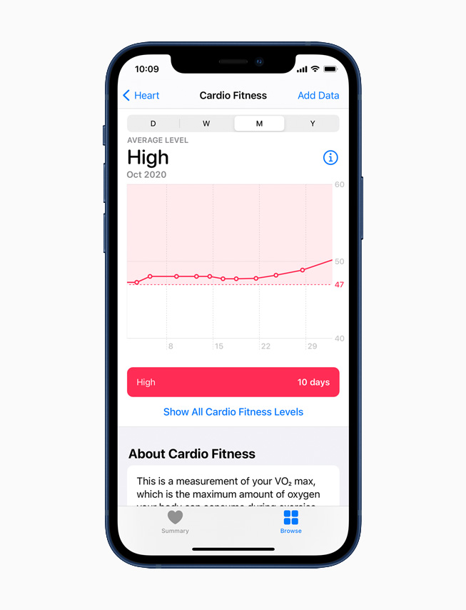 The Cardio Fitness Levels feature in the Health app is displayed on iPhone 12.