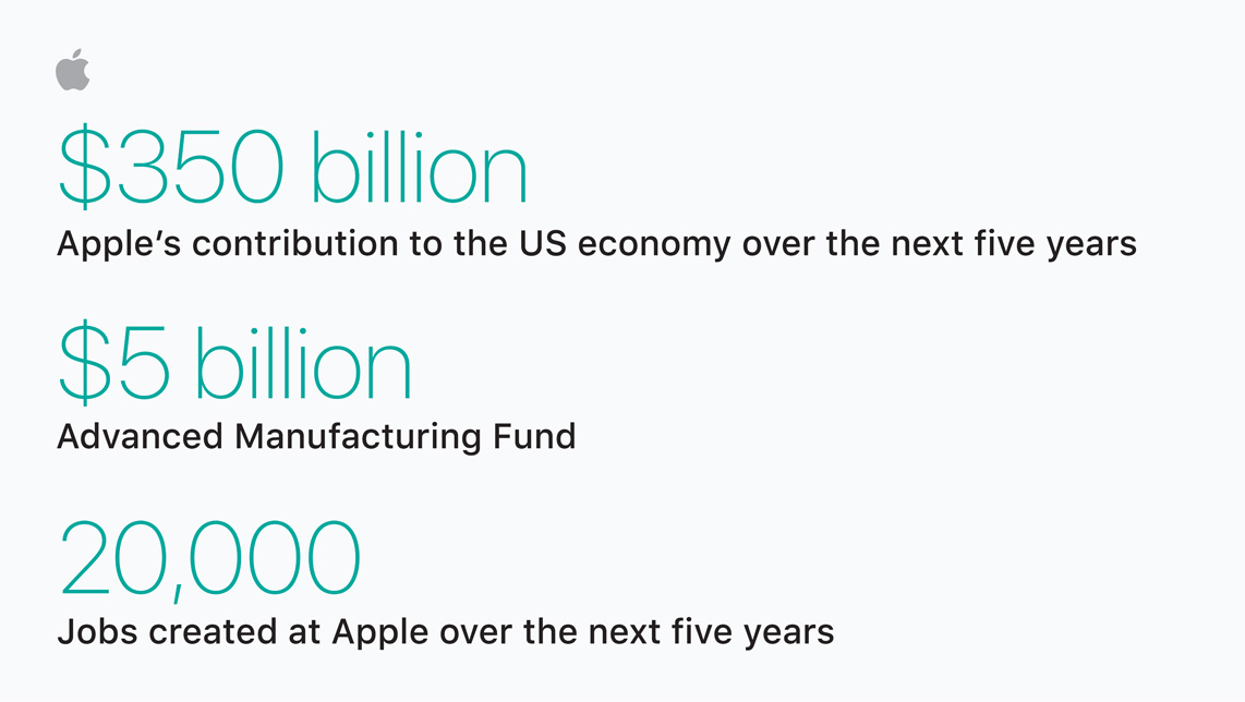Apple accelerates US investment and job creation Apple