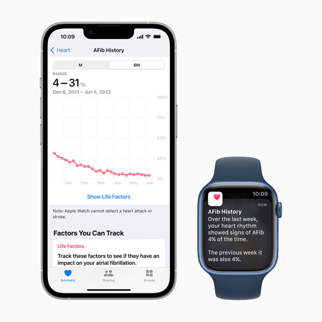 Un iPhone y un Apple Watch que muestran la nueva prestación Historial de Fibrilación Auricular.