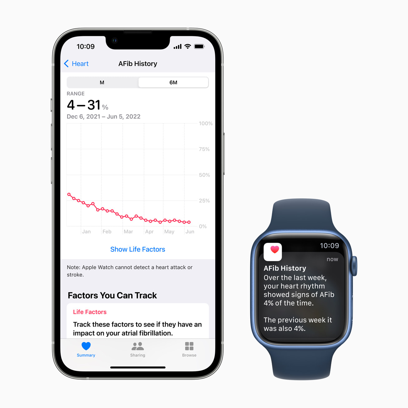 새로운 심박세동 이력 기능을 보여주는 iPhone과 Apple Watch.