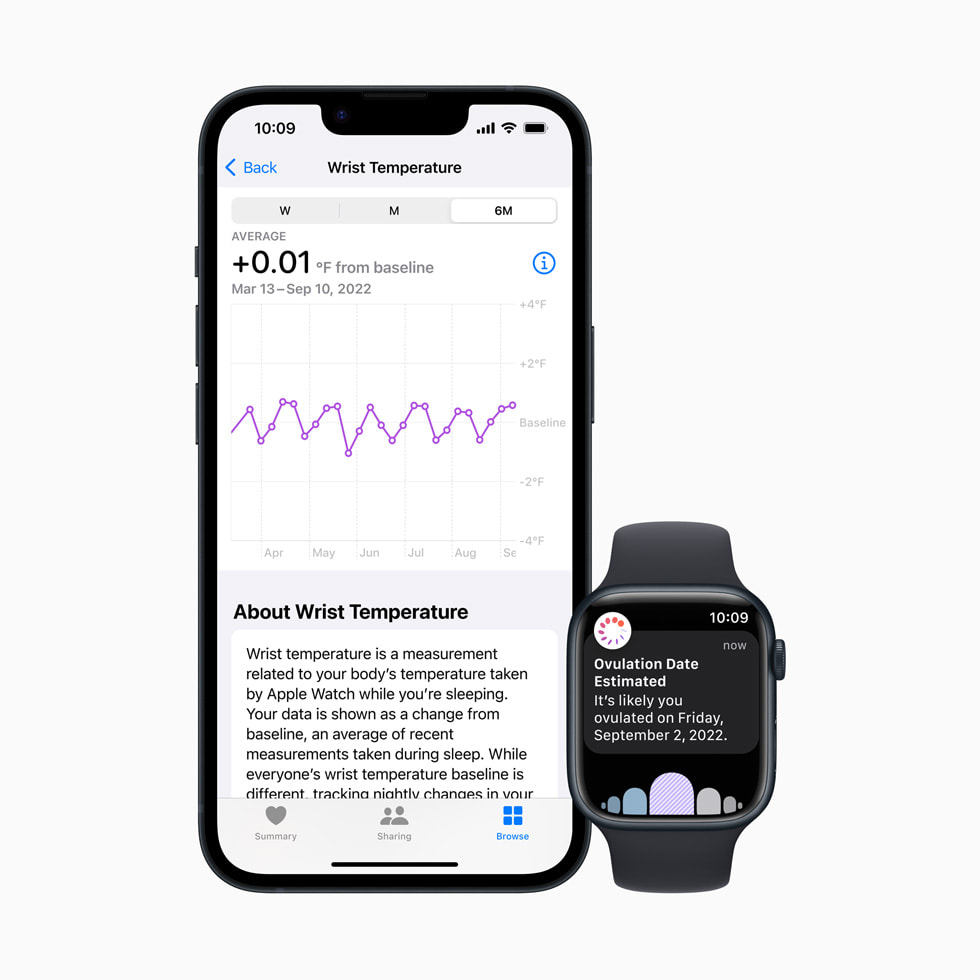 Wykres Temperatura nadgarstka pokazany na iPhonie i szacowana data owulacji pokazana na Apple Watch Series 8.
