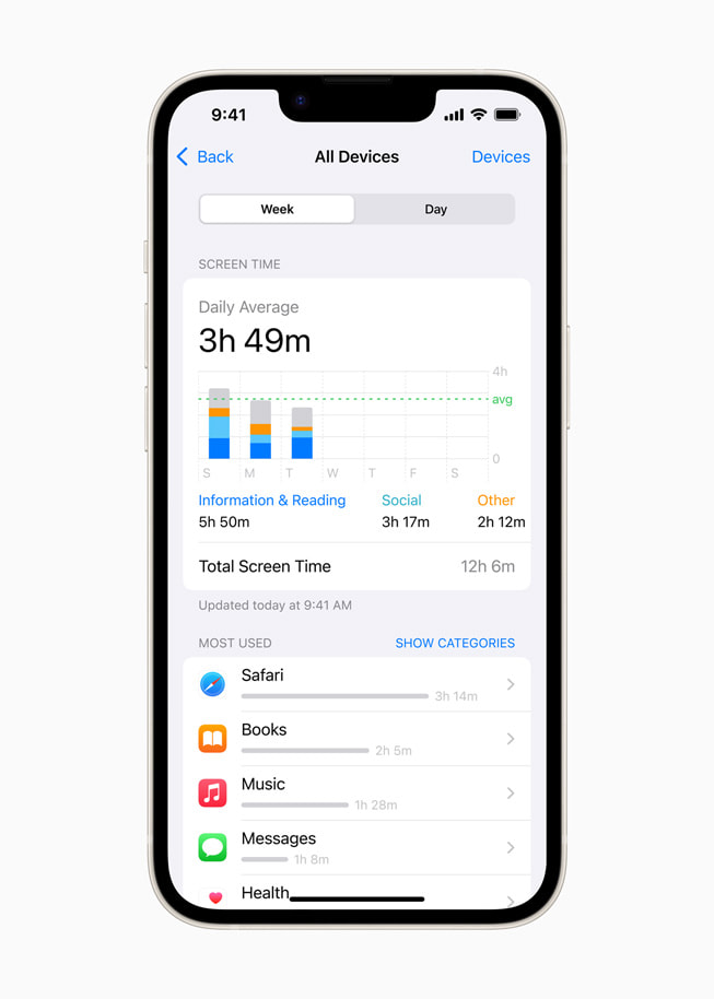 Screen Time is shown on iPhone.