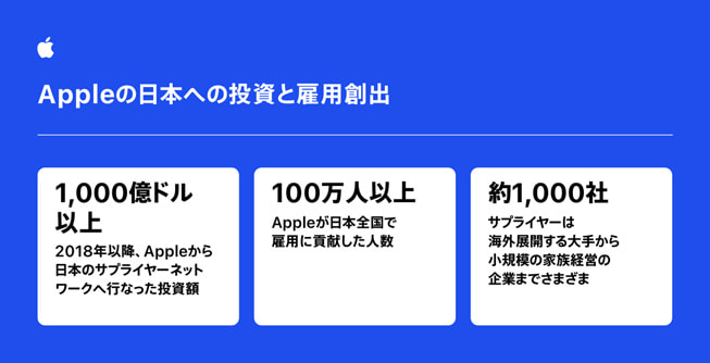 Apple's Investment with Japanese Suppliers」と題されたグラフィックが表示されます。