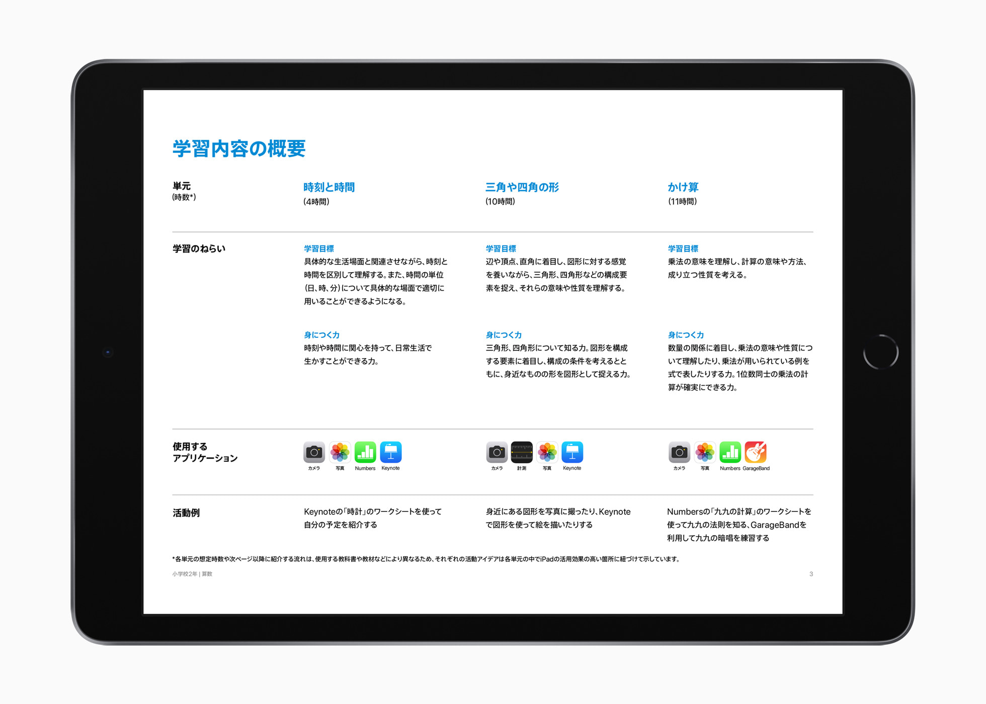 日本の教育向上のため、活用されるiPad Apple (日本)