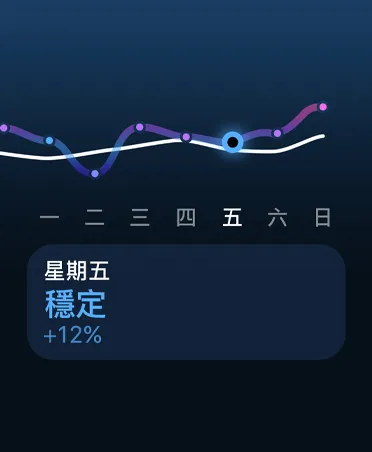 圖片展示訓練負荷曲線圖與行事曆