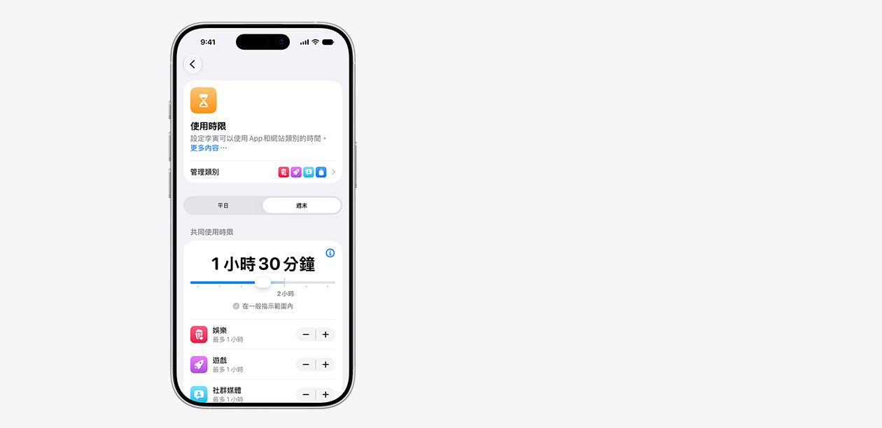 iPhone 顯示使用時限介面，包含 1 小時 30 分鐘的共同使用時限，以及娛樂、遊戲和社群媒體等 app 類別的建議時限。