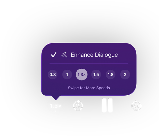 Apple Podcasts playback controls, a purple pop-up menu shows Enhance Dialogue enabled, playback speed set to 1.3x with options ranging from 0.8 to 2, text: Swipe for More Speeds, controls below include skip back 15 seconds, pause, and skip forward 30 seconds.