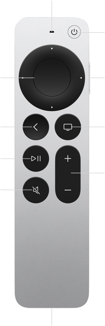 Siri Remote, front exterior, labelled controls: Microphone for Siri at top, Power button, touch-enabled clickpad, Siri button on side, Back button, TV/Home button, Play/Pause button, Volume button, Mute button, USB-C port at bottom
